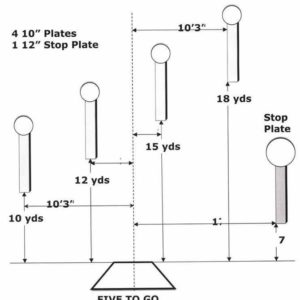 Rogue Shooting Targets Five to Go Steel Challenge Stage Layout