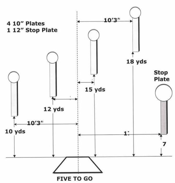 Rogue Shooting Targets Five to Go Steel Challenge Stage Layout