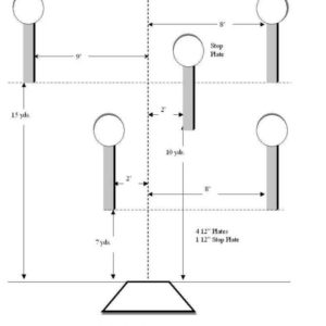Rogue Shooting Targets Roundabout Steel Challenge Stage Layout